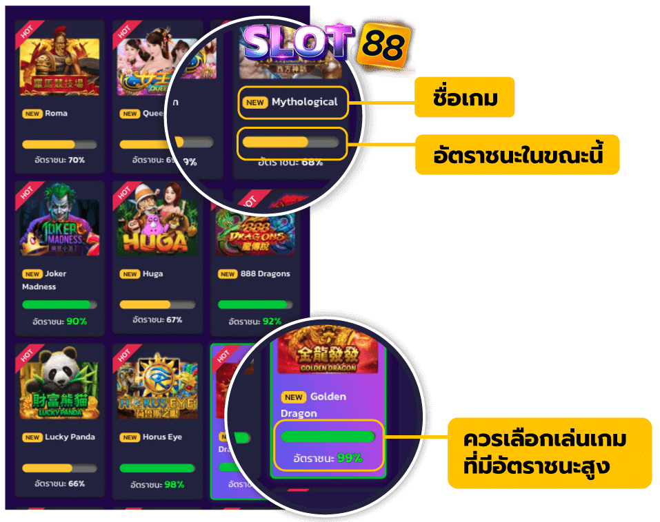 วิธีดูสูตรสล็อตslot